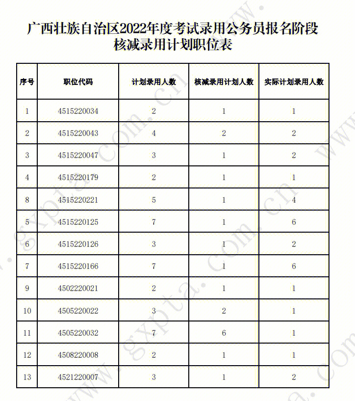 策劃房地產考試師考什么_房地產策劃師考試_策劃房地產考試師招聘