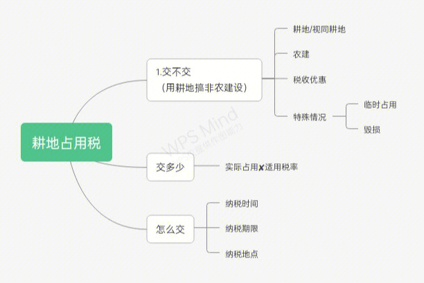 耕地占用税图片