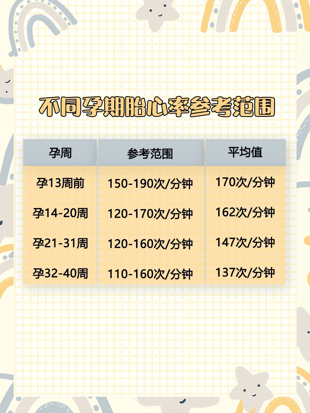 果果孕育胎心仪,孕妈科学胎心监护及胎心管理私人管家,科学孕育更安心