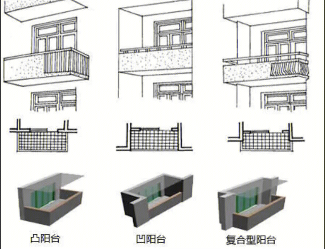 各种类型阳台承重图图片