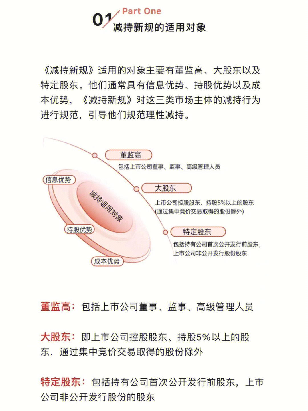 每日财经小知识关于减持新规需要了解什么