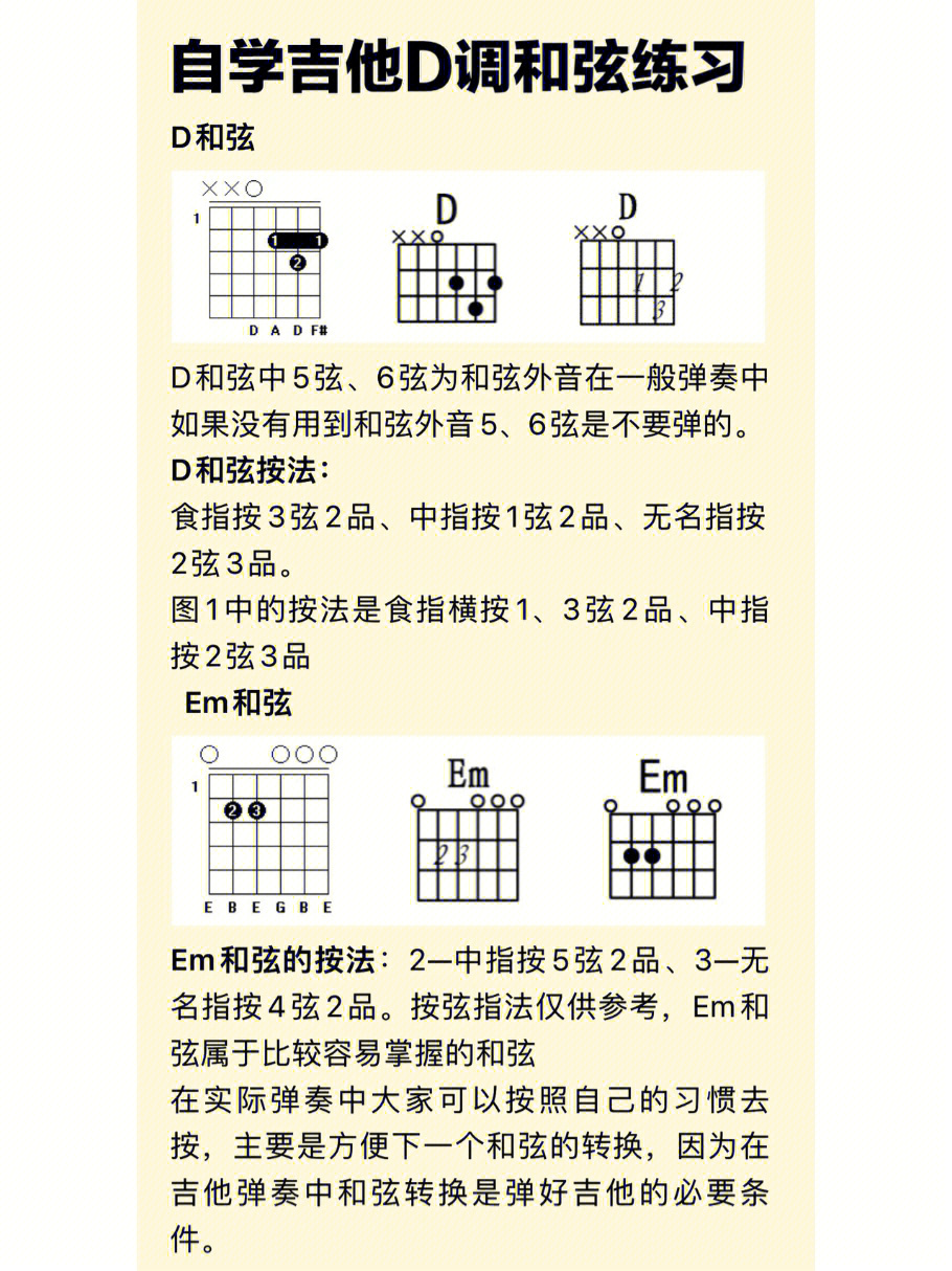 吉他D和弦的根音图片