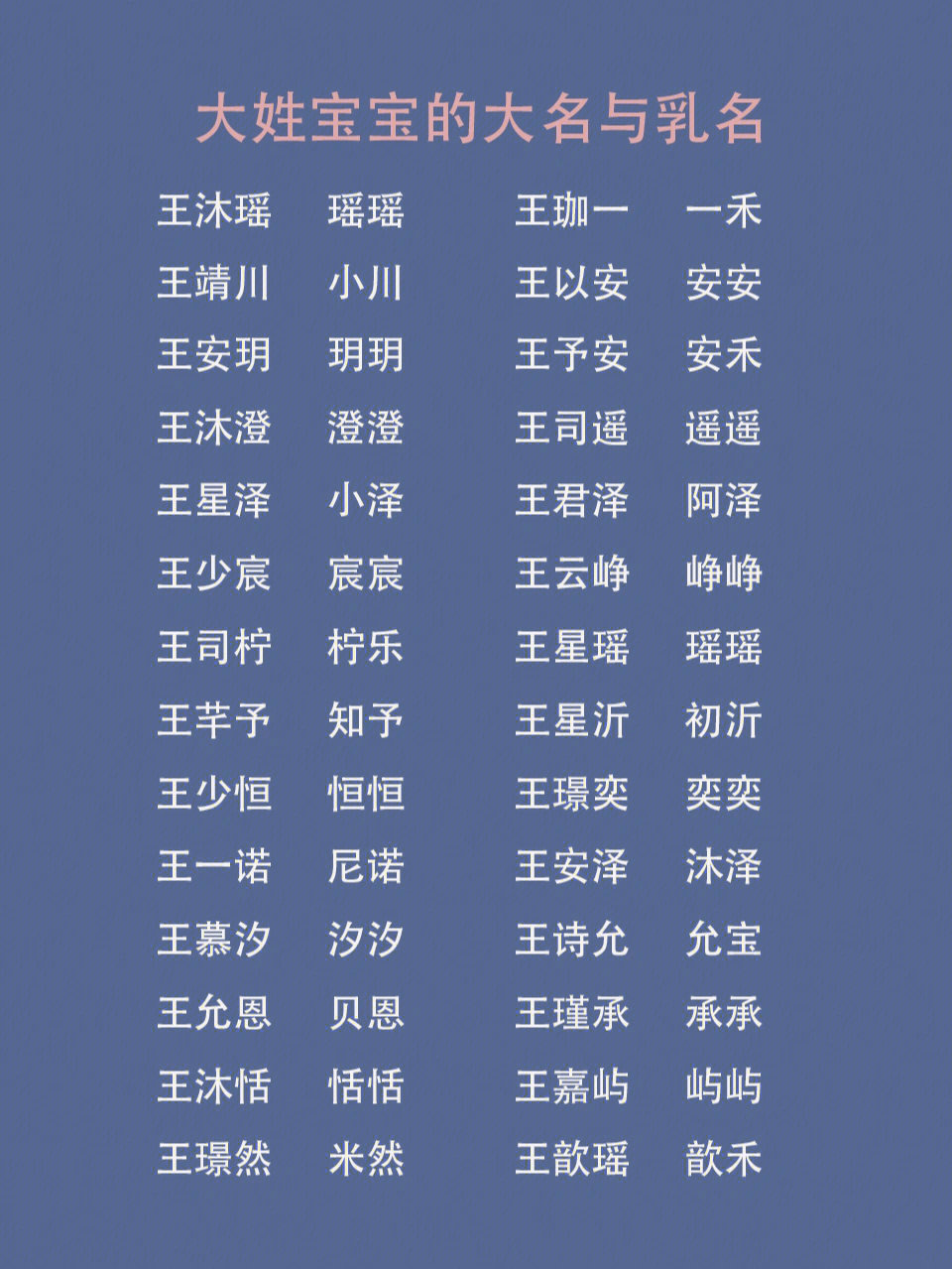 王珈一,一禾王靖川,小川;王以安,安安王安玥,玥玥;王予安,安禾王沐澄