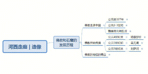 纪录片河西走廊造像笔记