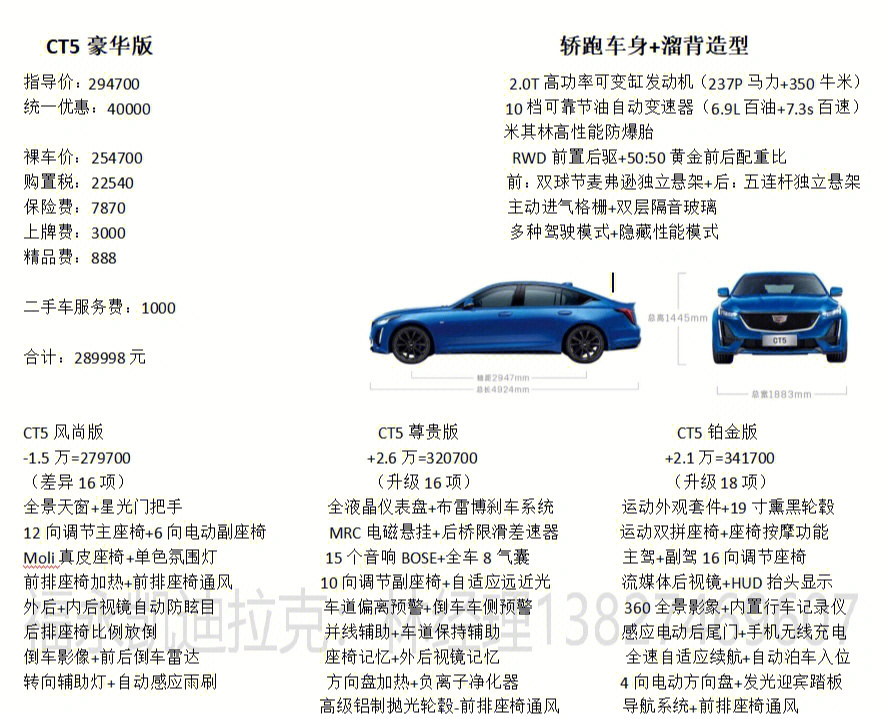 凯迪拉克ct5参数图片