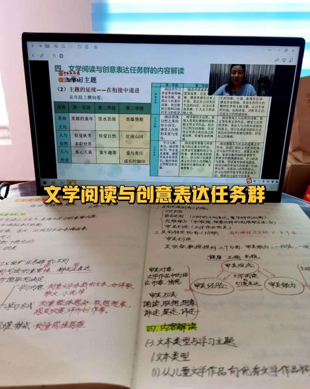 文学阅读与创意表达学习任务群解读