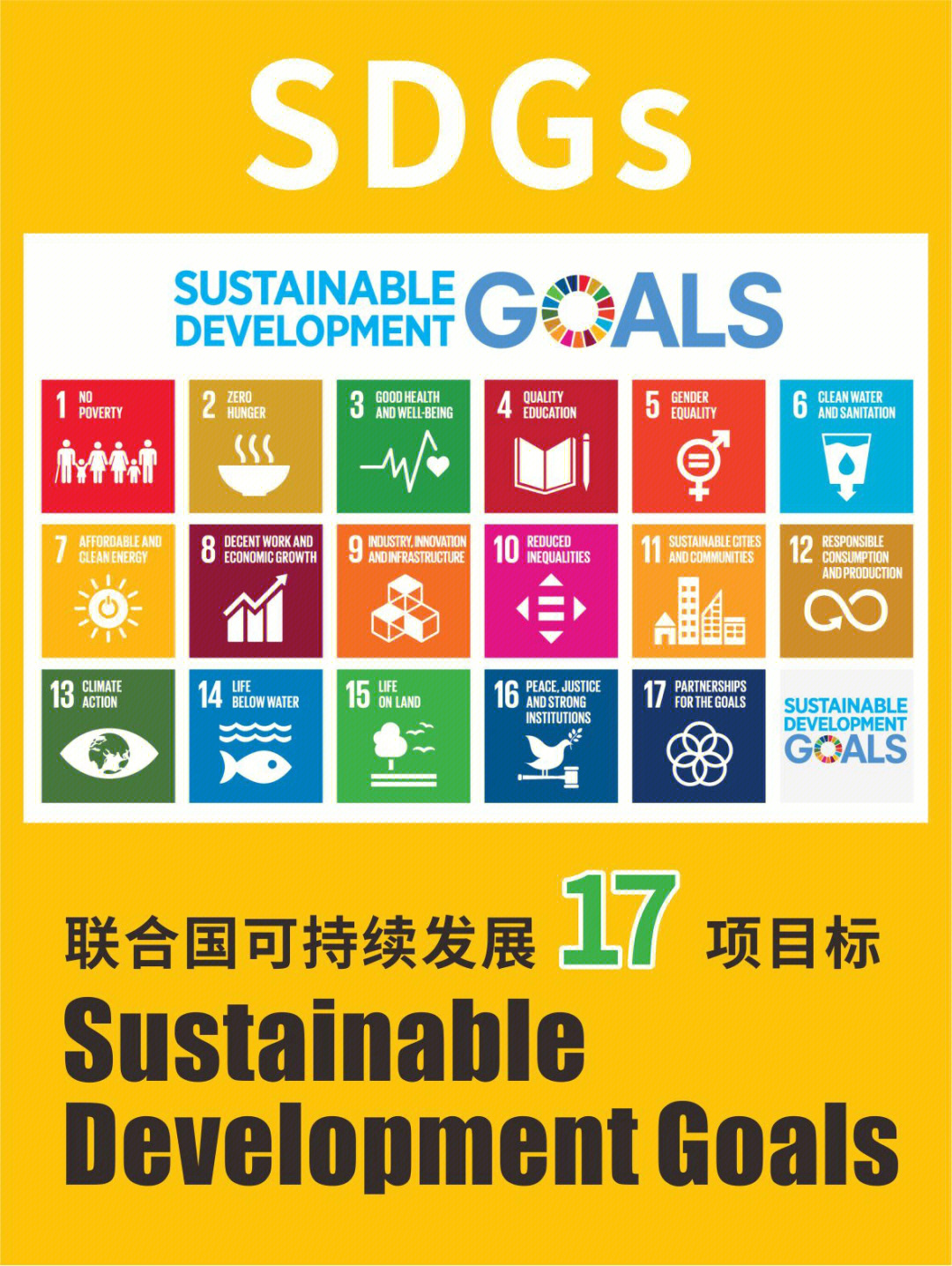 联合国可持续发展目标sdgs