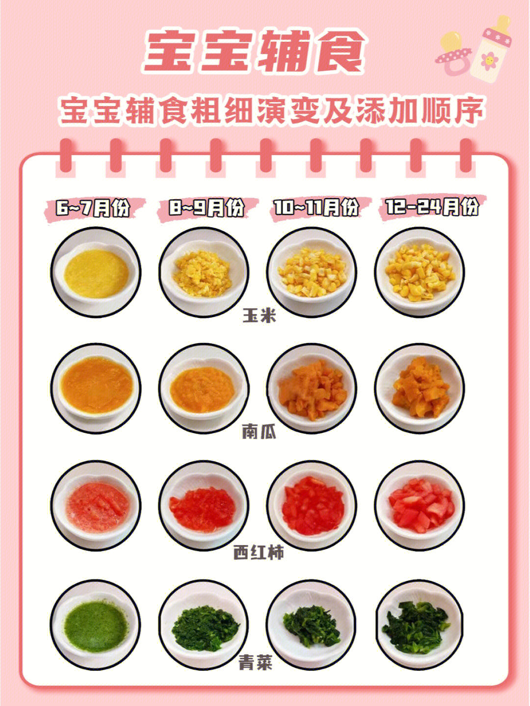 七个月宝宝辅食表图片图片