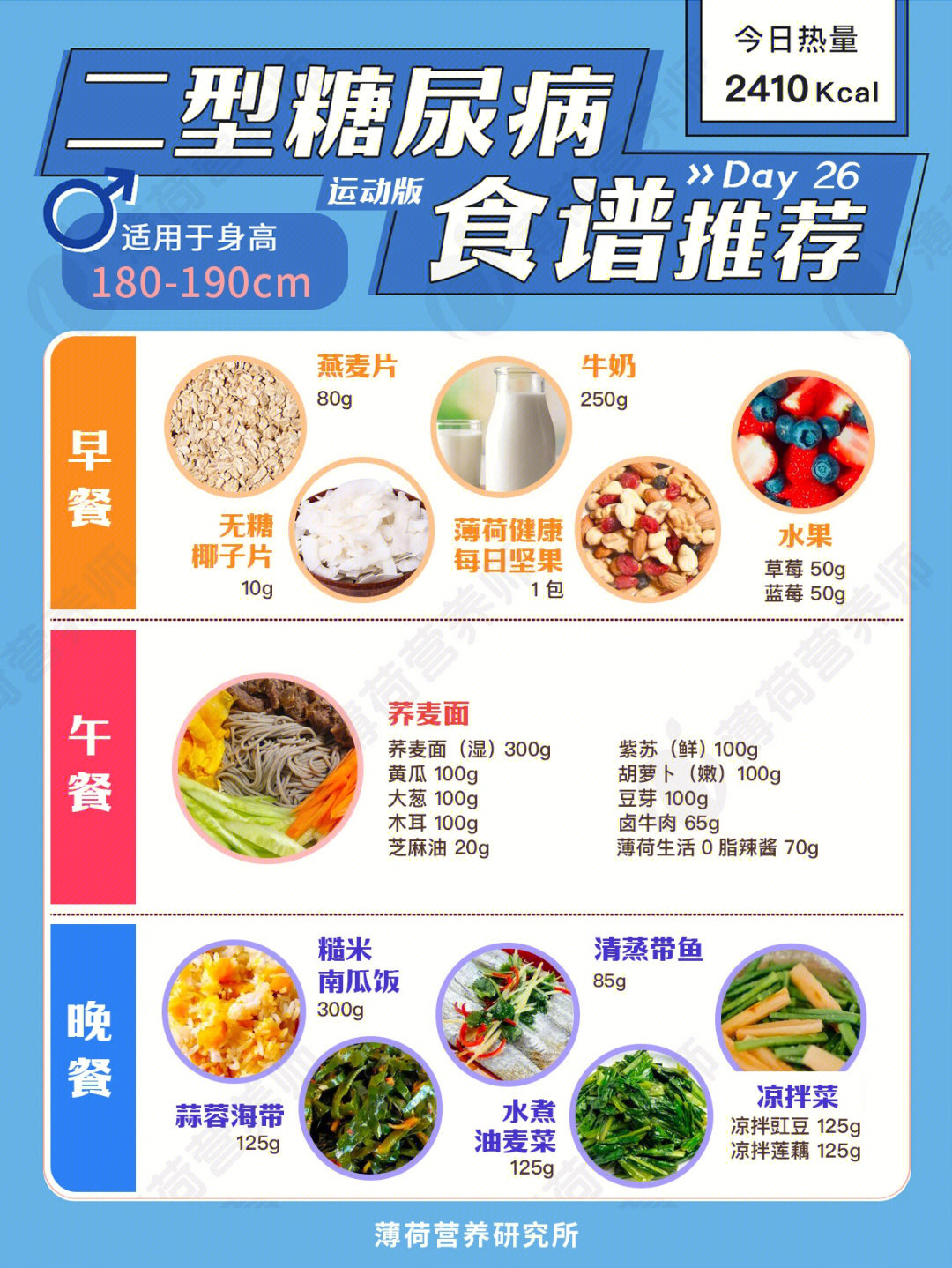 糖尿病人食谱大全图片