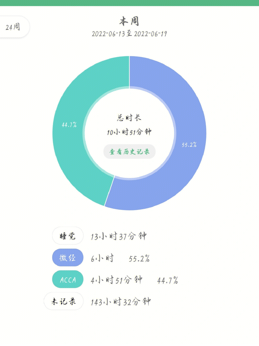 学习时长只有真正记录下来才会发现自己花在学习上的时间真的很少开始