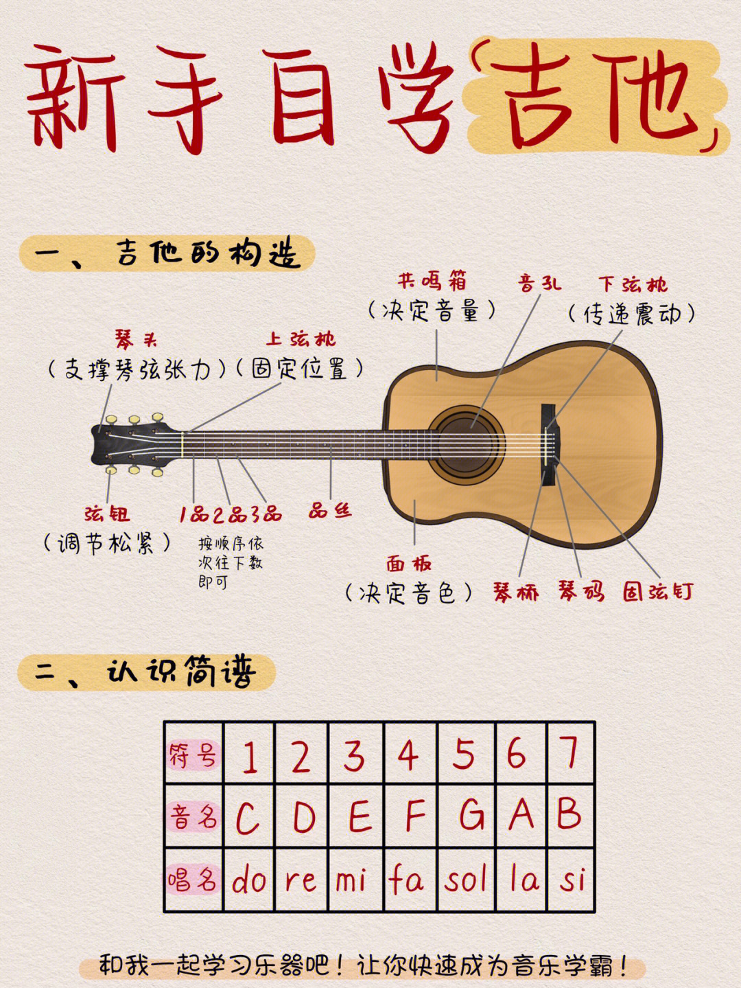 古典吉他五线谱识图图片