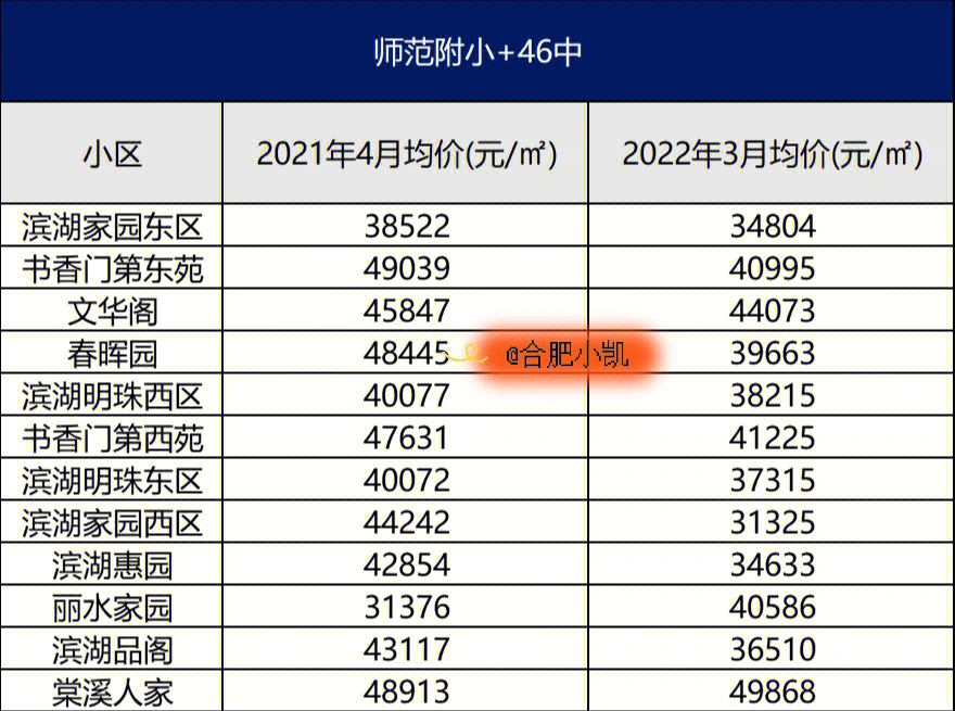 合肥46中南校区学区房图片