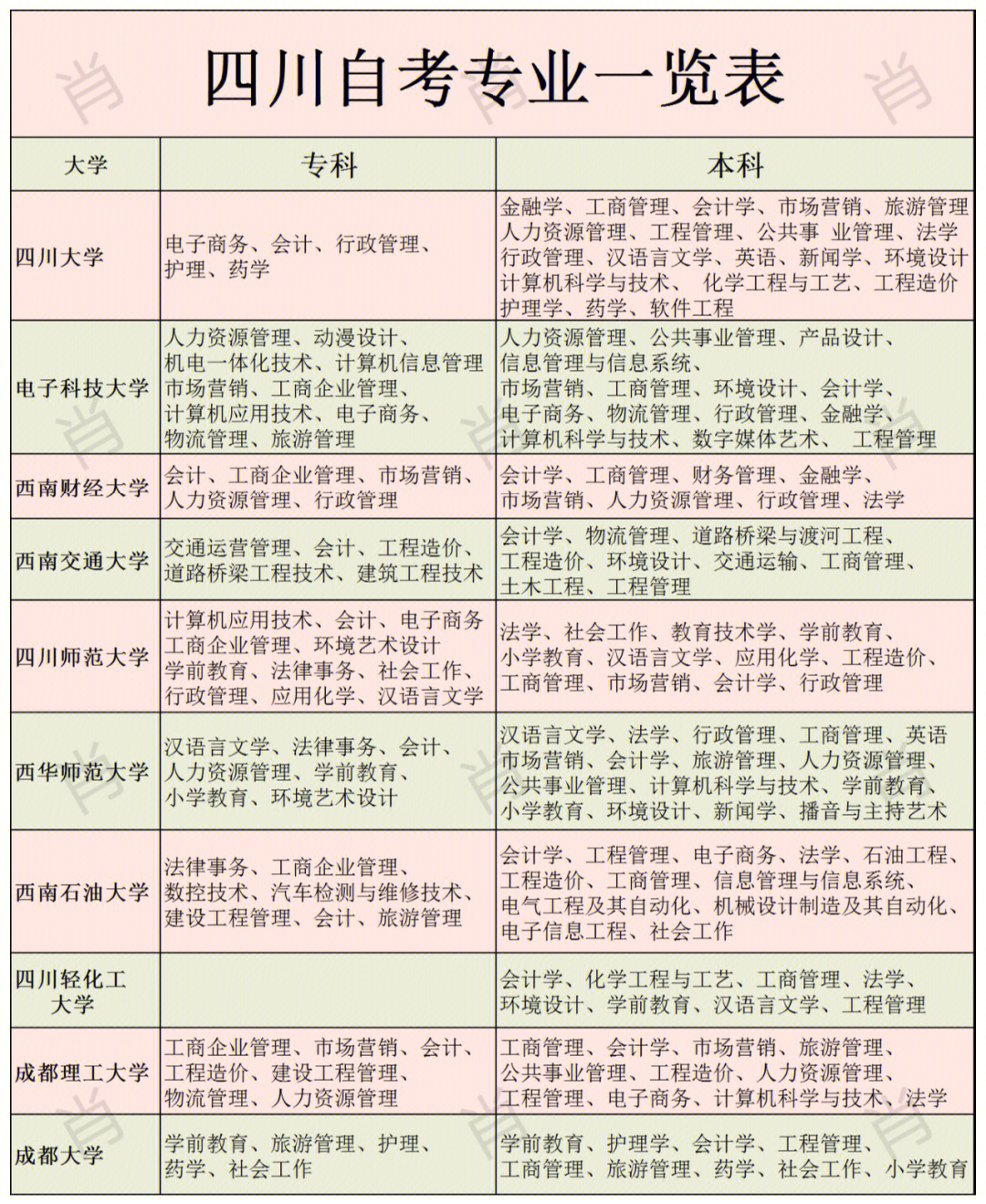 四川大学王牌专业图片