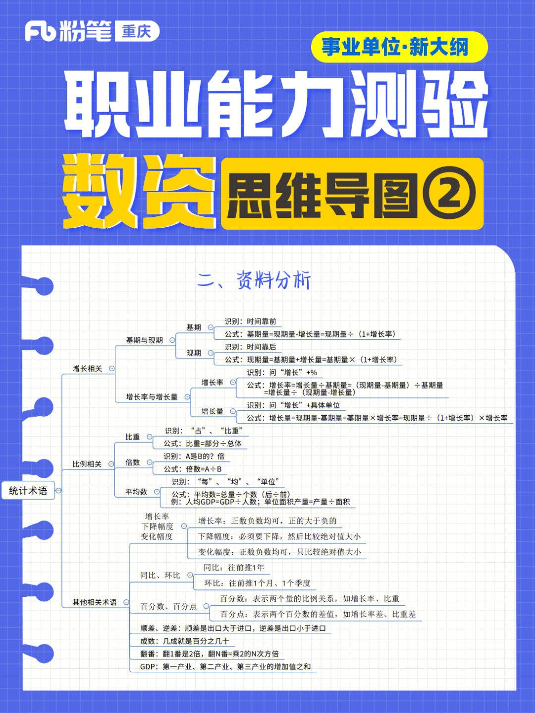 资料分析思维导图粉笔图片