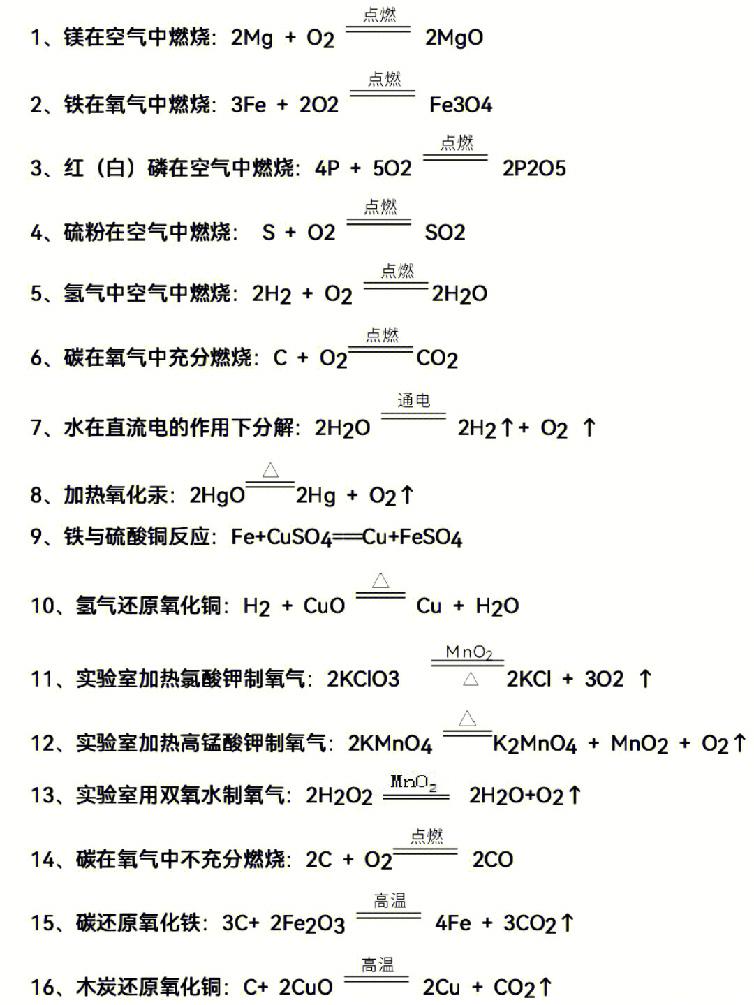 初中化学方程式壁纸图片