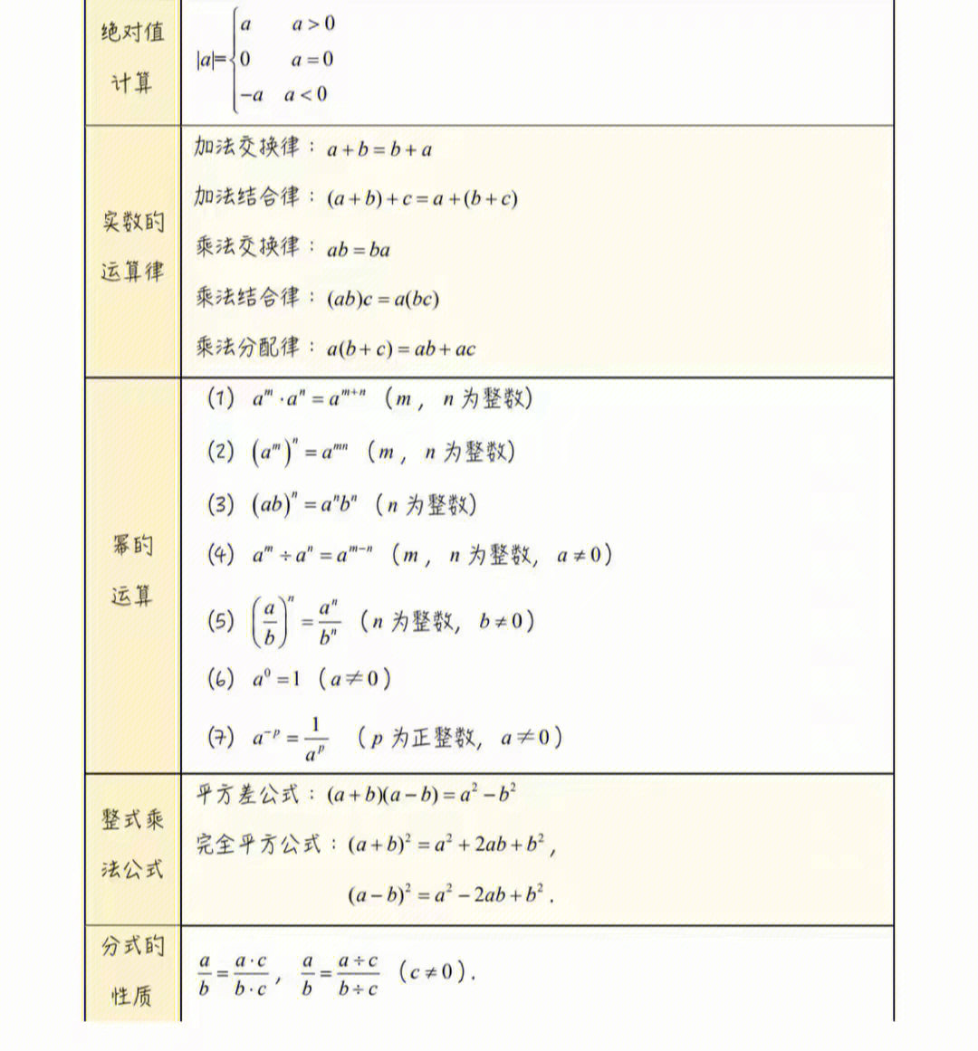 初中数学常用计算公式