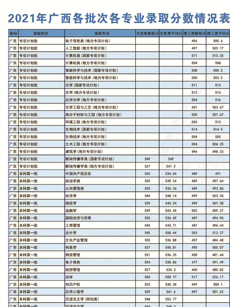 广西民族大学汉硕调剂图片