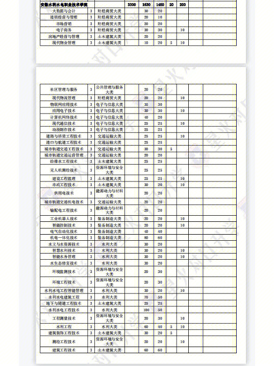 六安职业技术学院学费图片