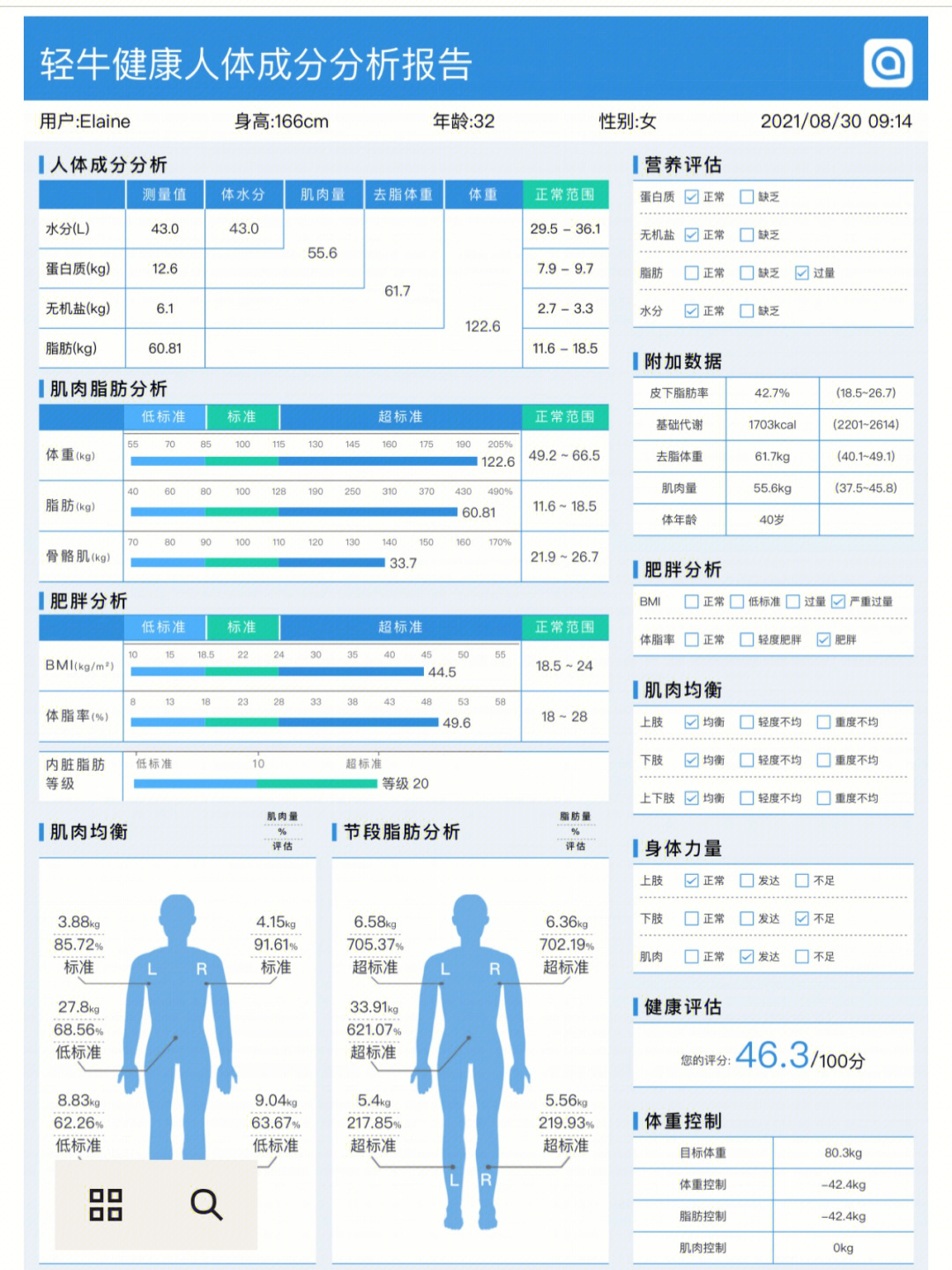 胖妈大基数减重之旅第十周期成果