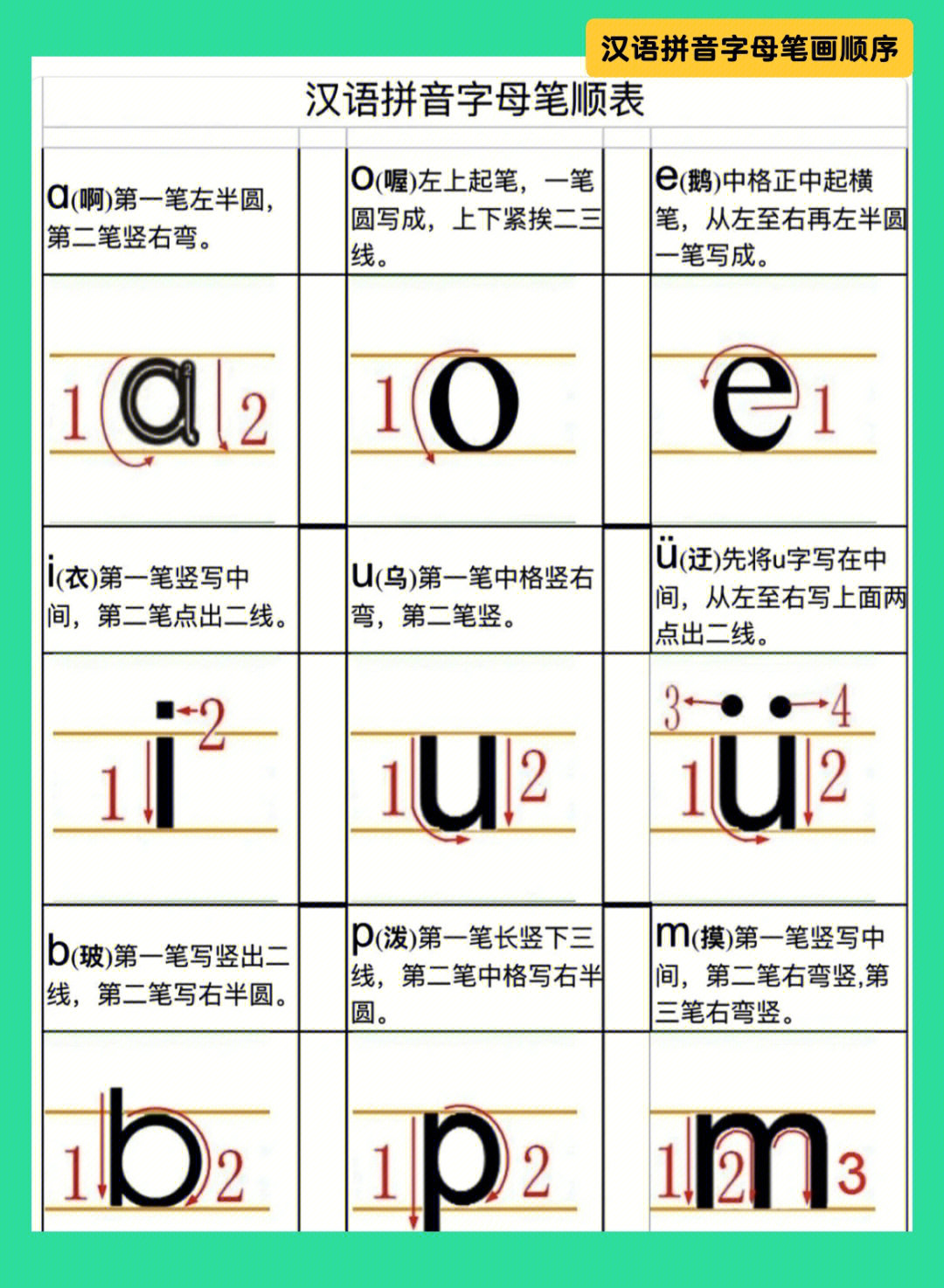汉语拼音笔顺法教孩子写好汉语拼音