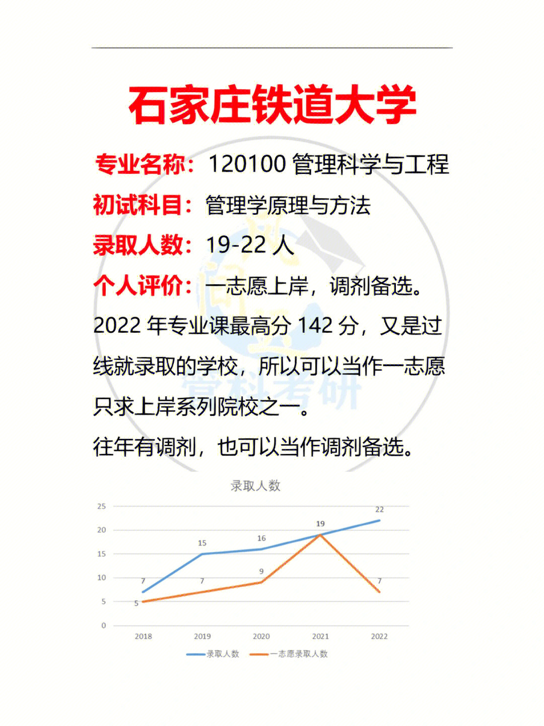 石家庄铁道大学管理科学与工程考情分析