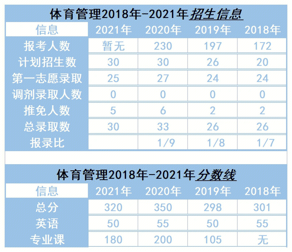 上海体育学院电竞专业图片