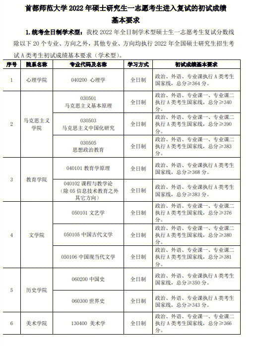 全网公认的考研黑校，千万要谨慎报考！