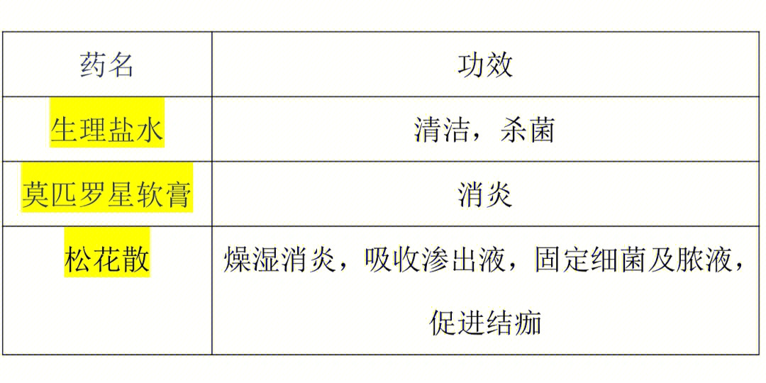 黄水疮是怎么引起的图片