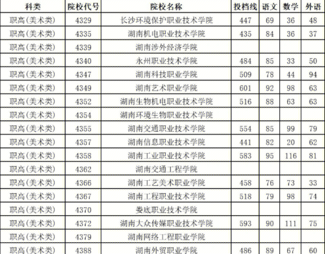 杭州中策职高分数线图片