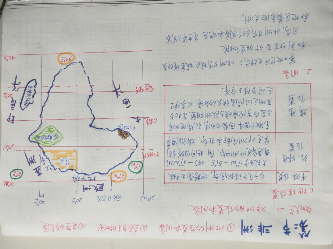 七下地理笔记第六章认识大洲第二节非洲