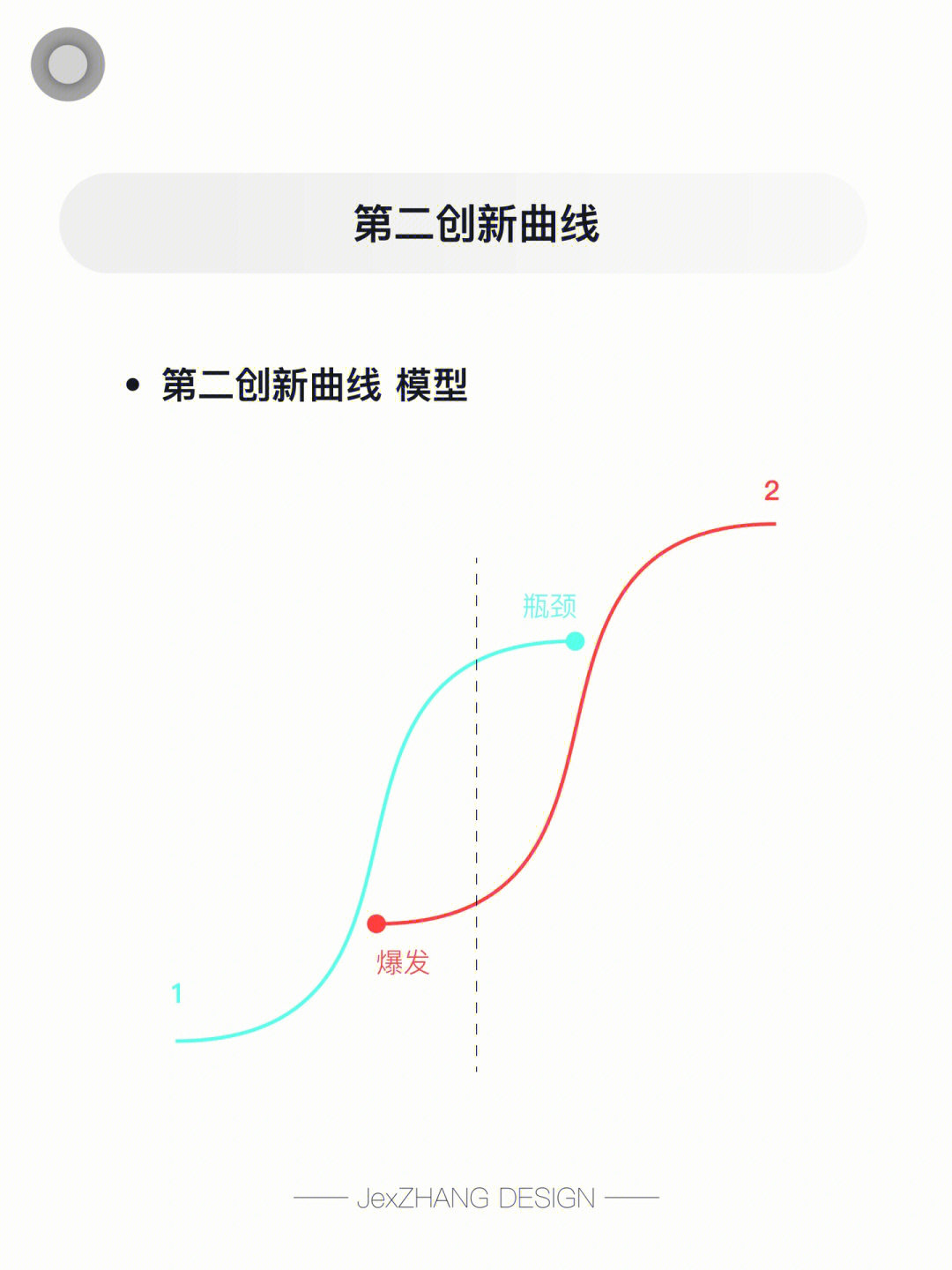 企业持续增长的秘诀提前布局第二创新曲线