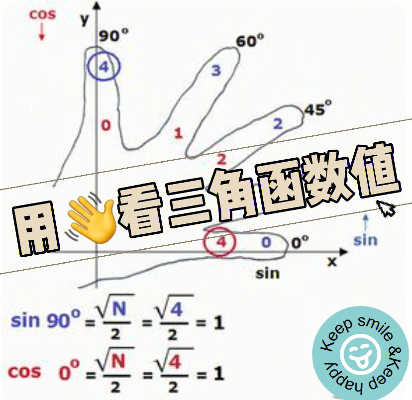 手势密码三角形图片