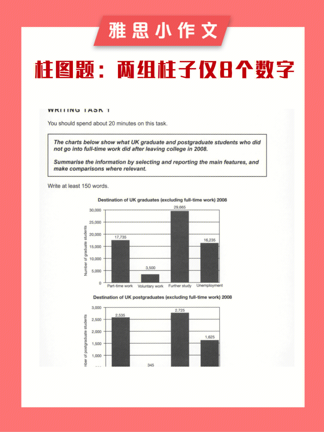 雅思小作文柱图题两组柱子仅8个数字