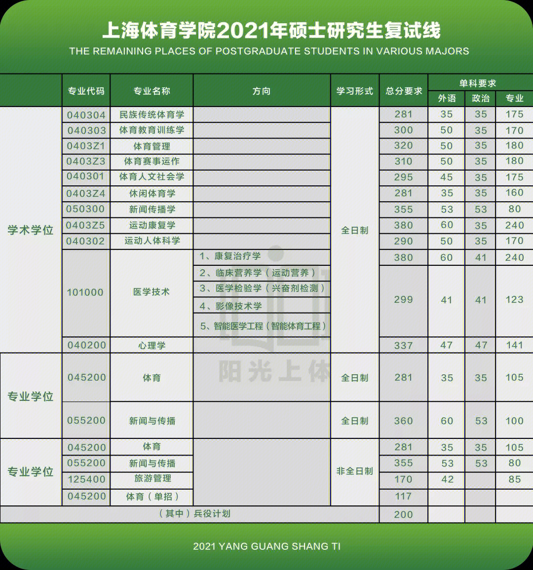 天津警察学院2018分数_天津商学院分数线_重庆市字水中学中考联招线分数