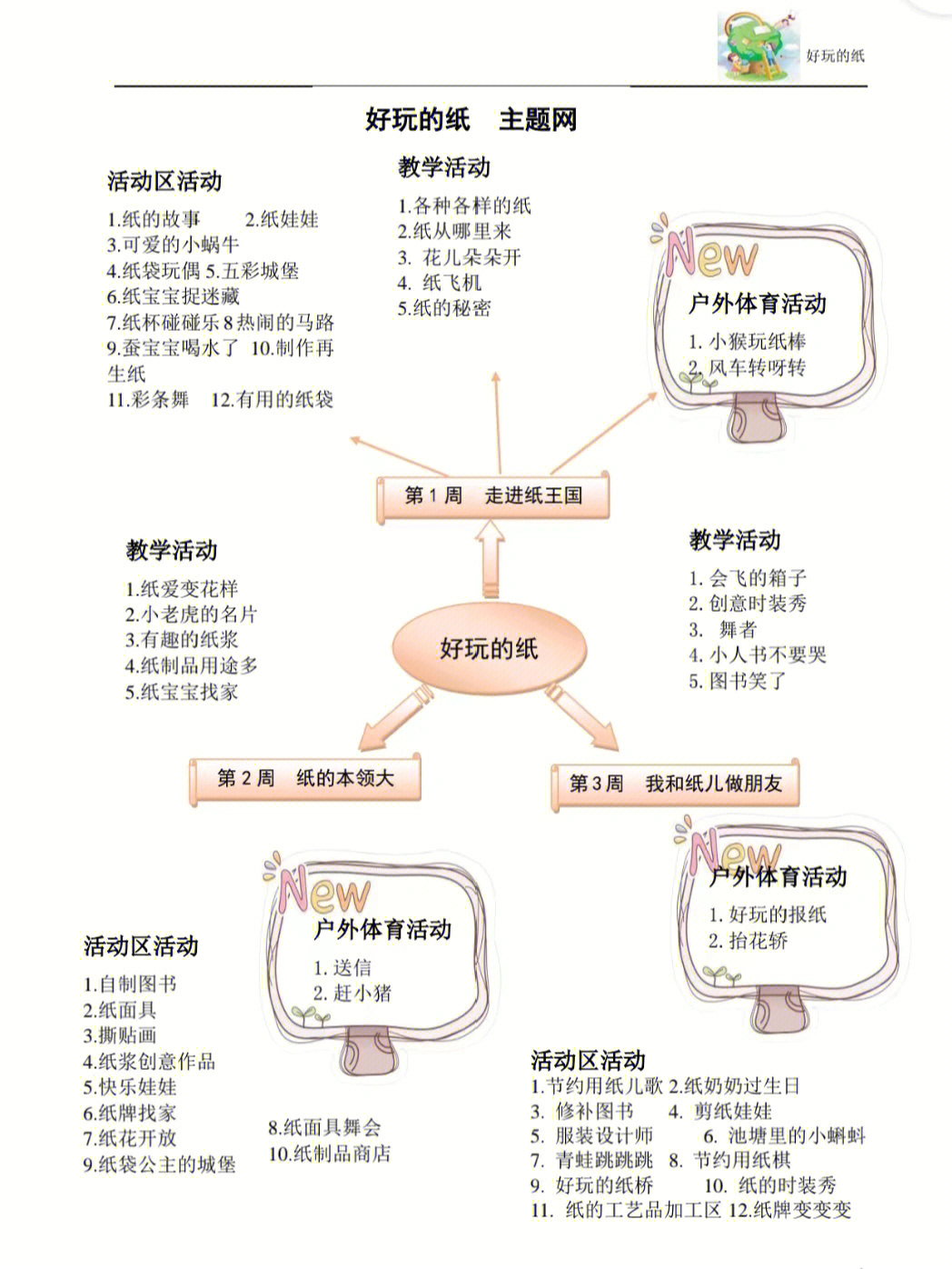 幼儿园教案设计流程图图片