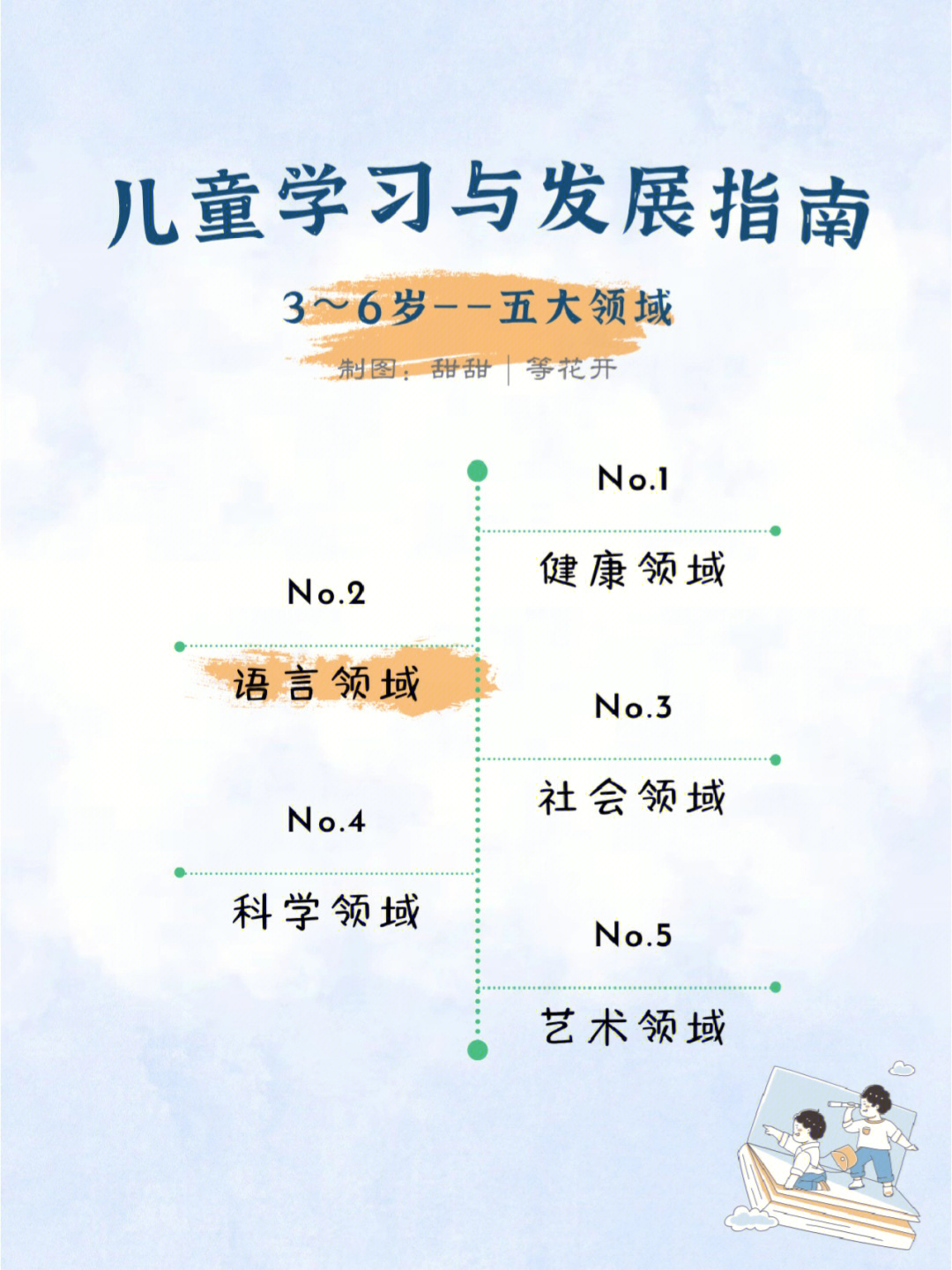 语言领域教育部36岁儿童学习与发展指南