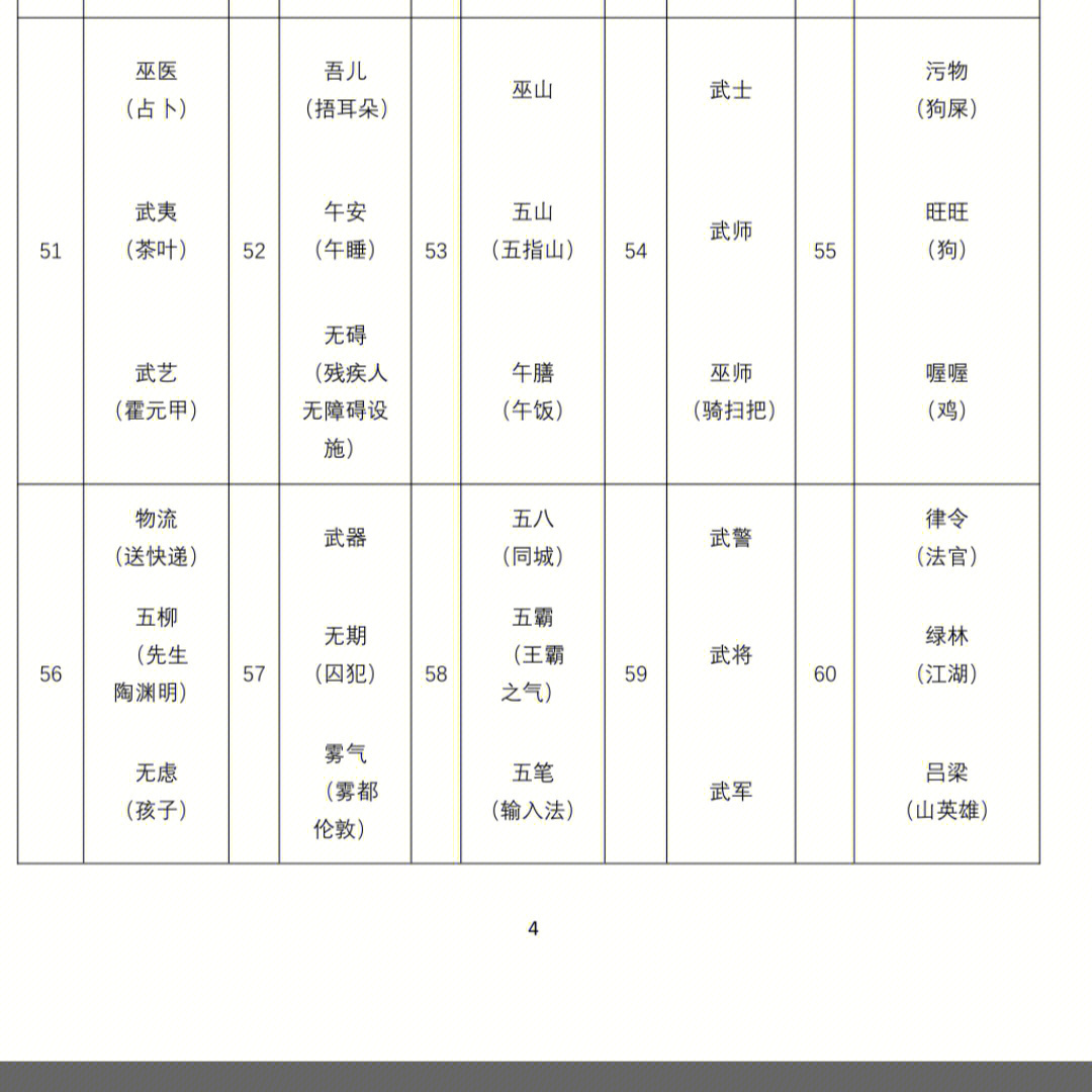 数字谐音编码图片