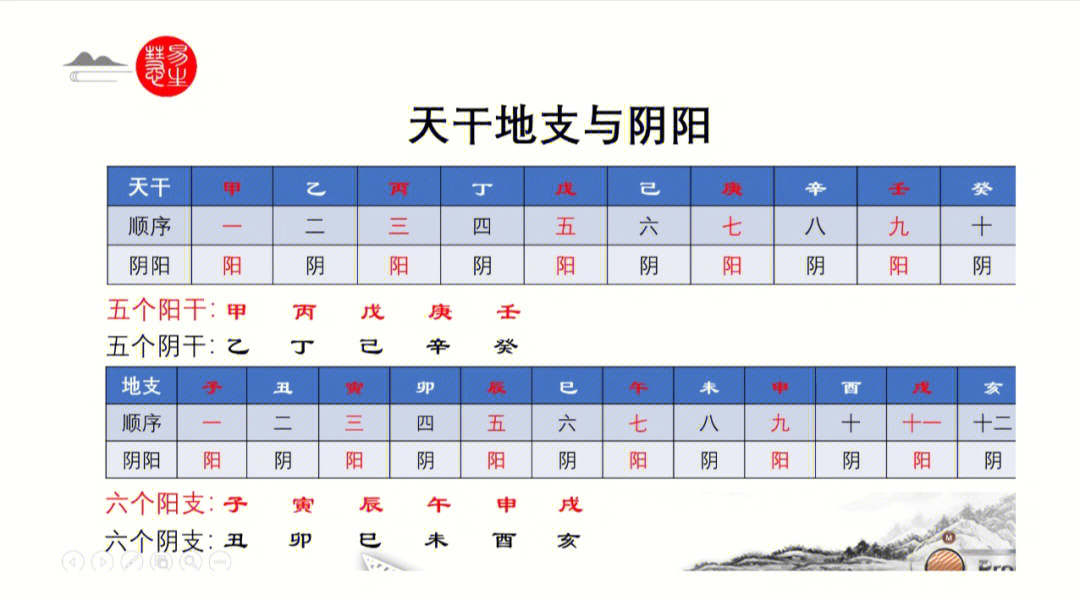 十天干阴阳图片