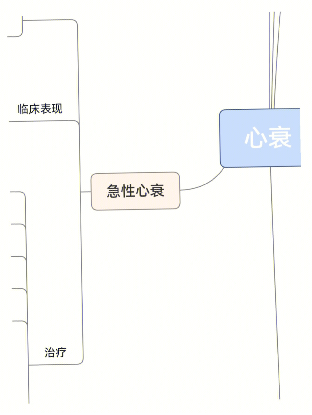 学习时就构架出思维框架 背起来轻松很多