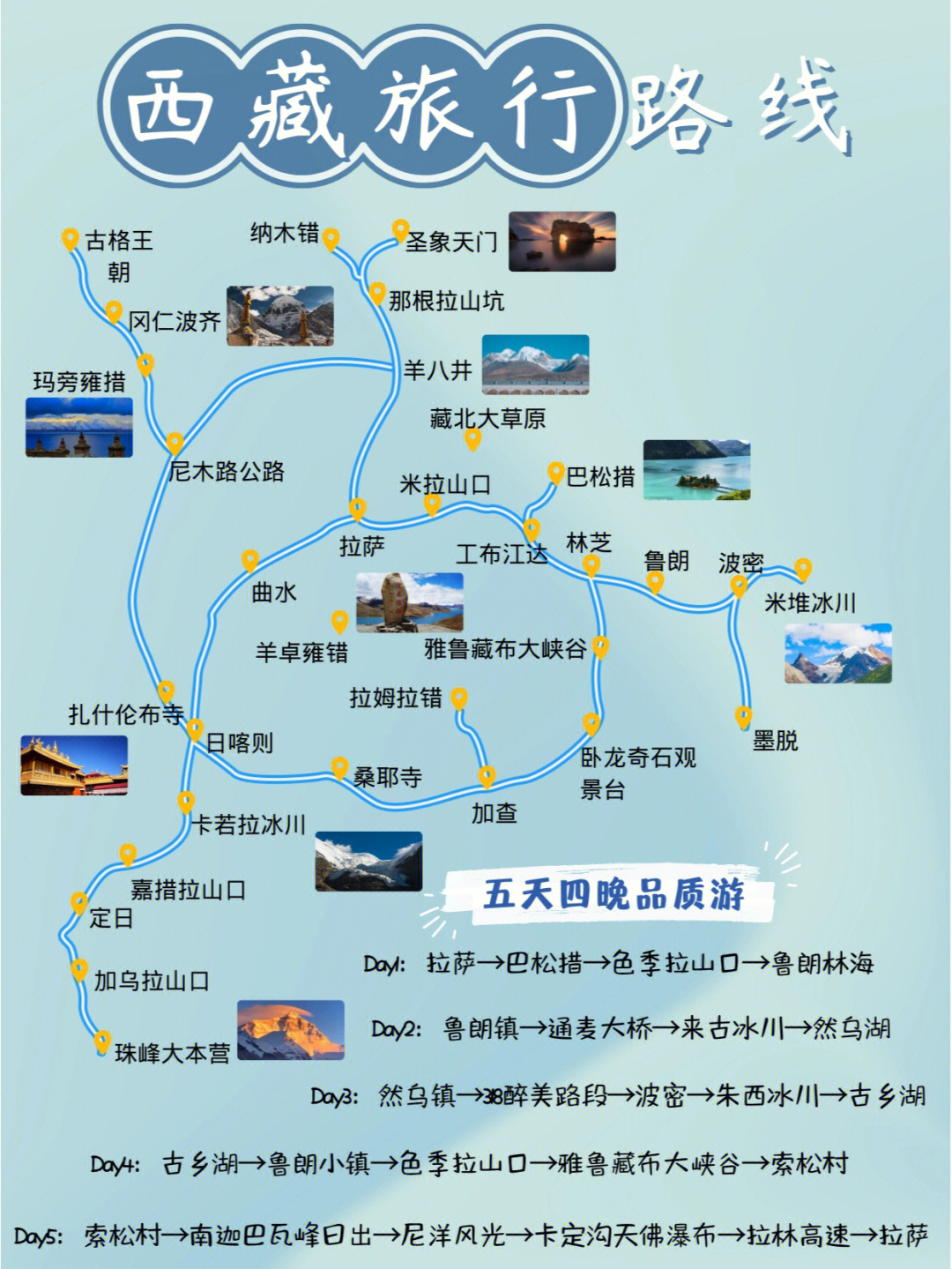 2020藏地旅行攻略图图片