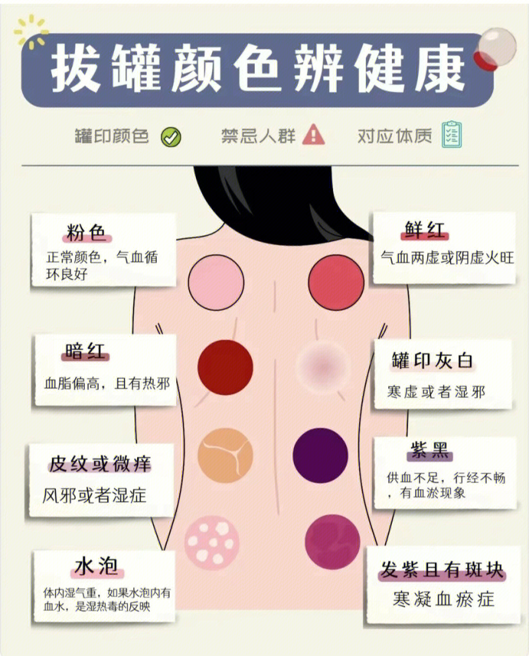 也知道拔完火罐后身上会留下一些罐印,但看看也就过去了,没放在心上