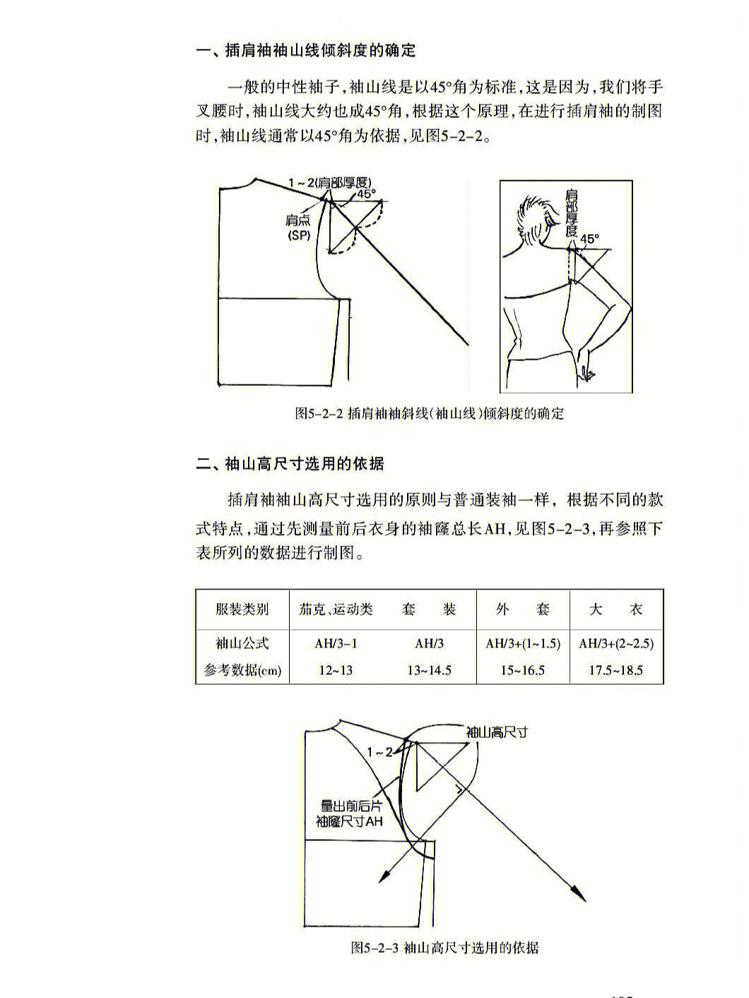 插肩袖