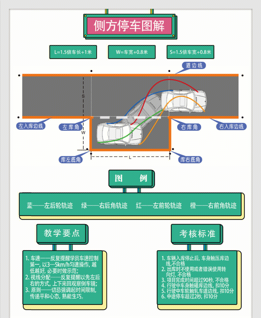 科目二五项讲解图图片