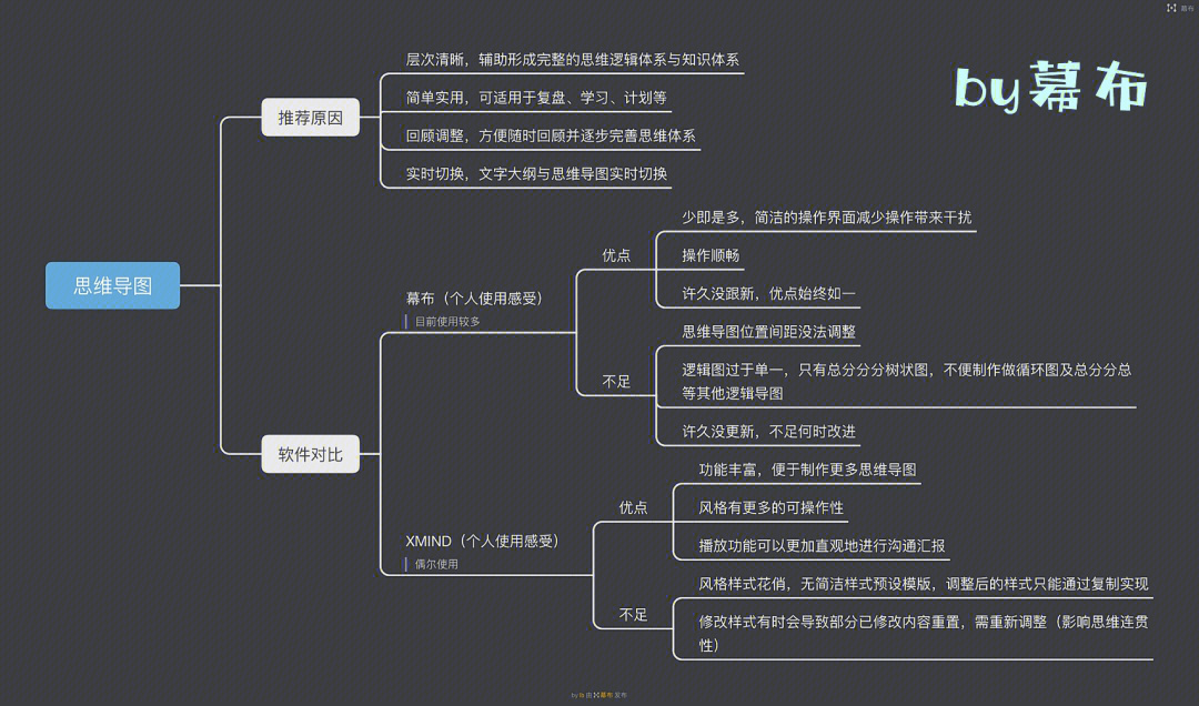 劳动工具分类思维导图图片