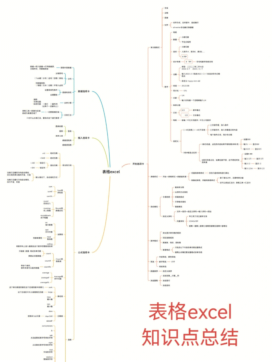 wps免费思维导图图片