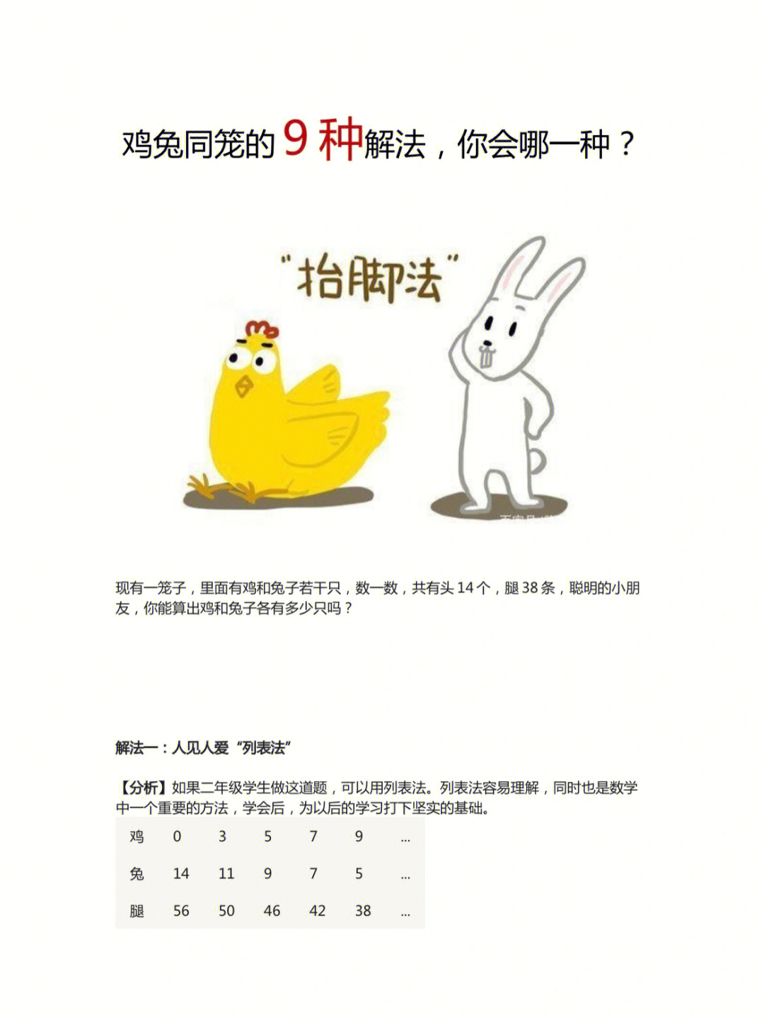 鸡兔同笼问题解法公式图片