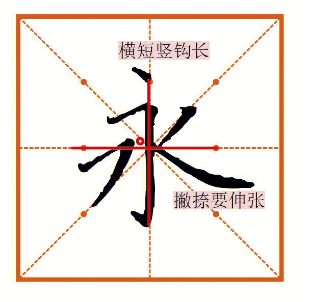 米字格永字八法图解图片