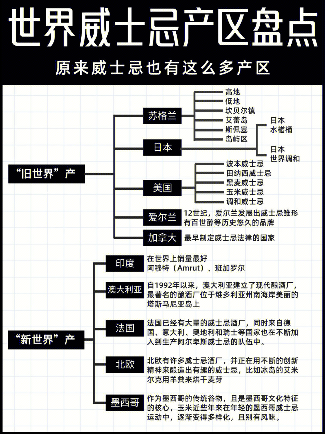 艾伦威士忌产区图片