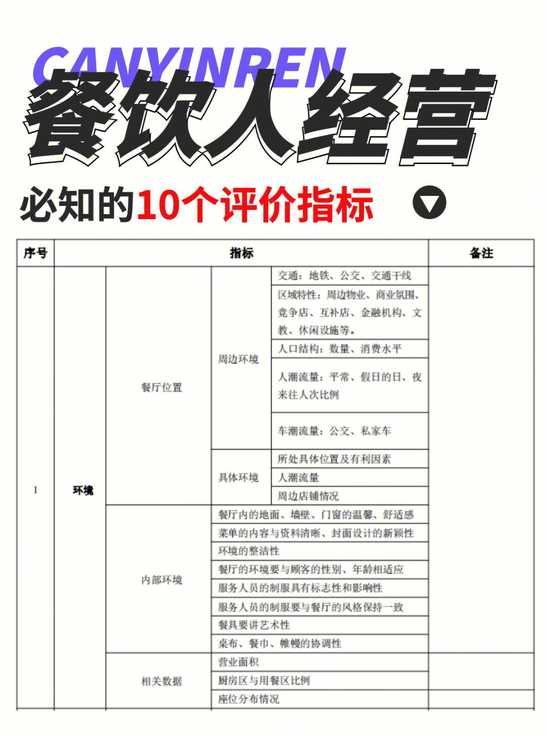 最全92餐饮人经营必知的个评价指标60