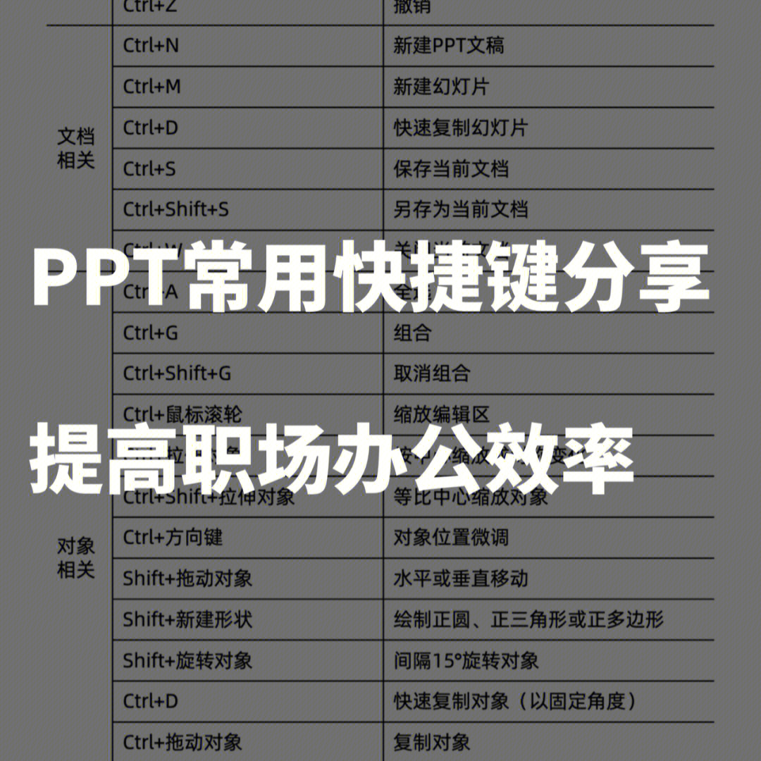 ppt裁剪图片快捷键图片